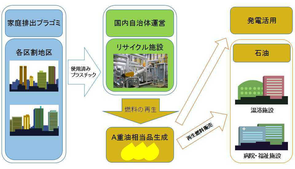 事業スキーム図